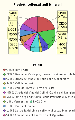 Prodotti collegati agli itinerari